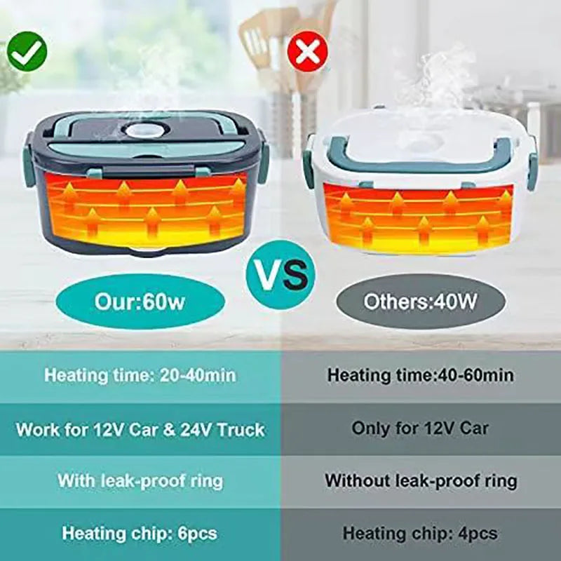 Boîte Repas Électrique Chauffante 1.5 L – 60W | Pour Voiture & Maison – Étanche & Pratique